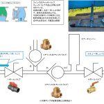 Free energy ram pump working